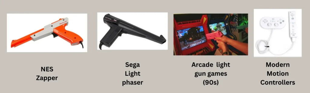 Magnavox Odyssey Accessories: A Complete Guide to the World’s First Console Add-Ons 3 Light Gun Video Game Consoles